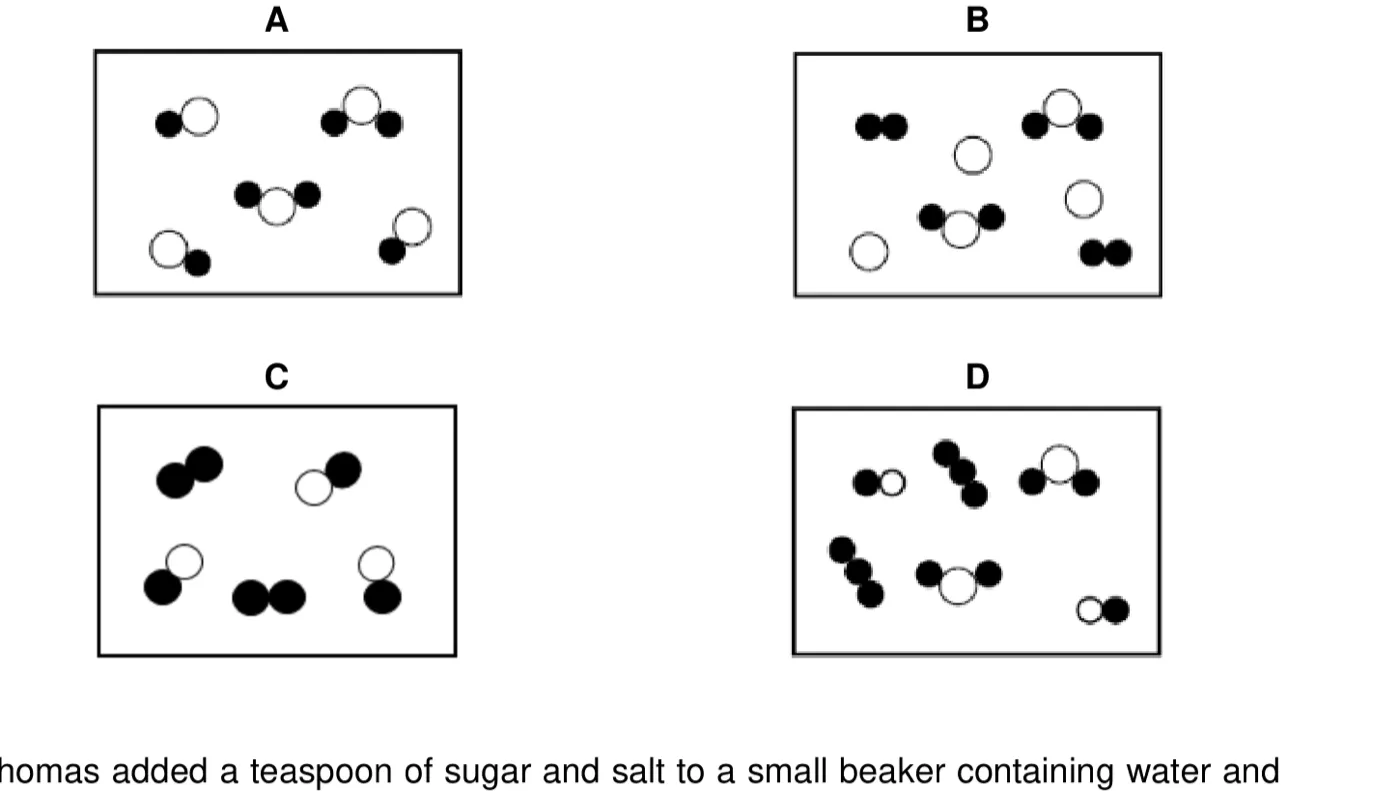 Diagram for question A10