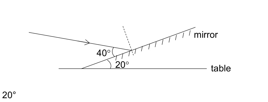 Diagram for question A17