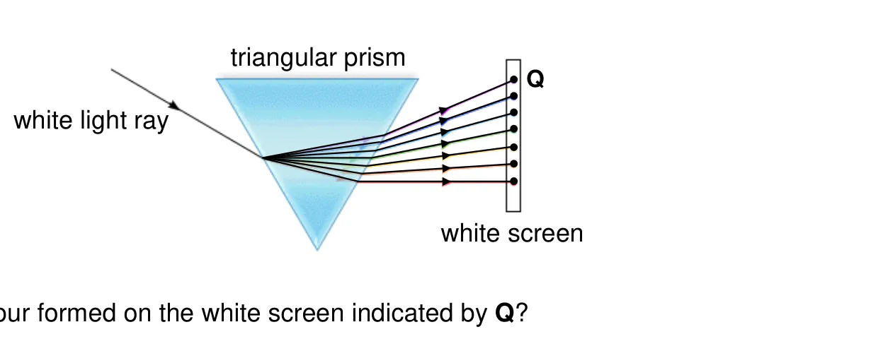 Diagram for question A18