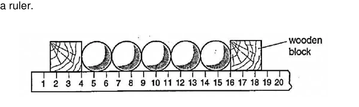 Diagram for question A8