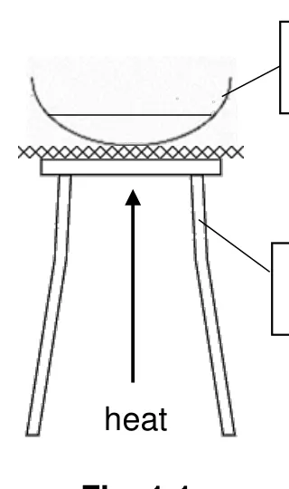 Diagram for question B1
