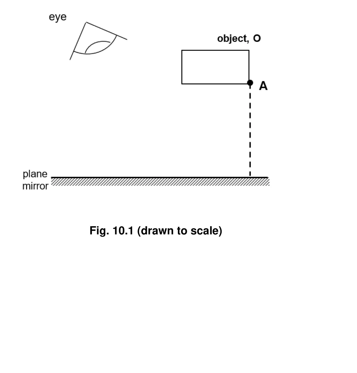 Diagram for question B10
