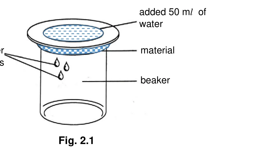Diagram for question B2