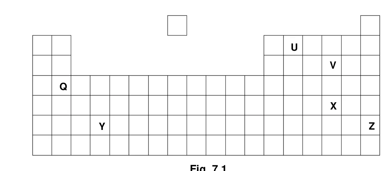 Diagram for question B7