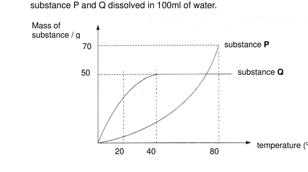 Diagram for question B9