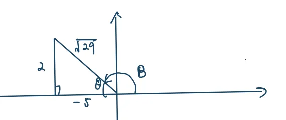 Right triangle in the second quadrant with opposite side 2, adjacent side -5, hypotenuse root 29, angle theta at the origin and angle B measured from the positive x-axis