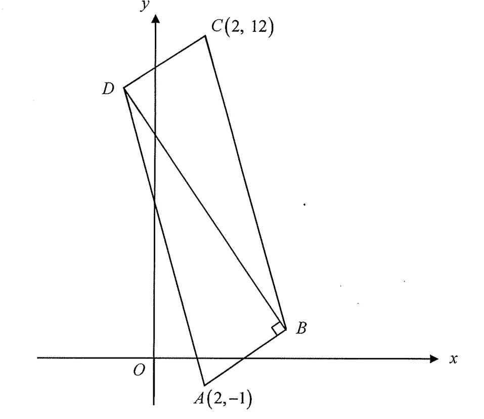 Parallelogram ABCD on the coordinate plane, with A(2,-1), C(2,12), D on the y-axis side and B in the lower right with a right angle marked at B